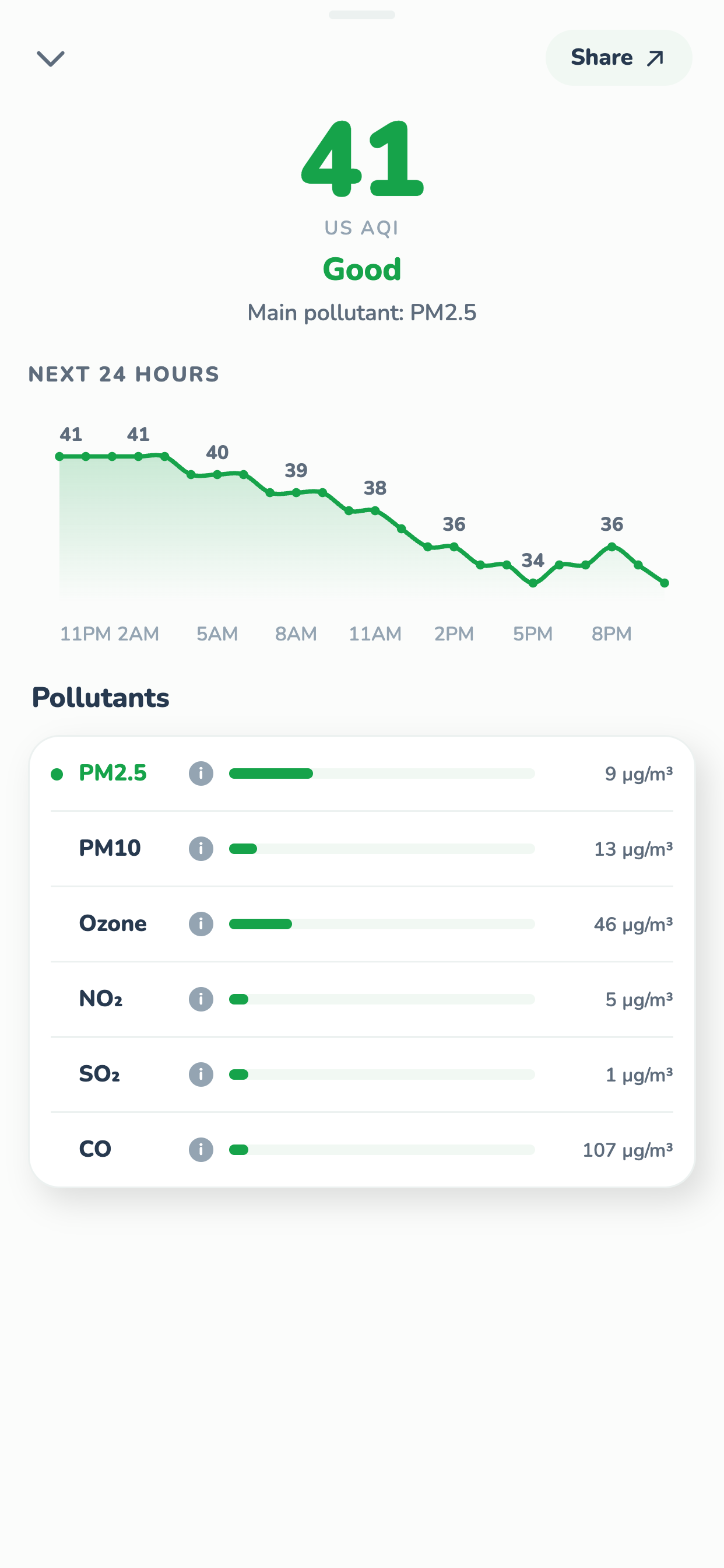 SafeInhale Air Quality detail screen